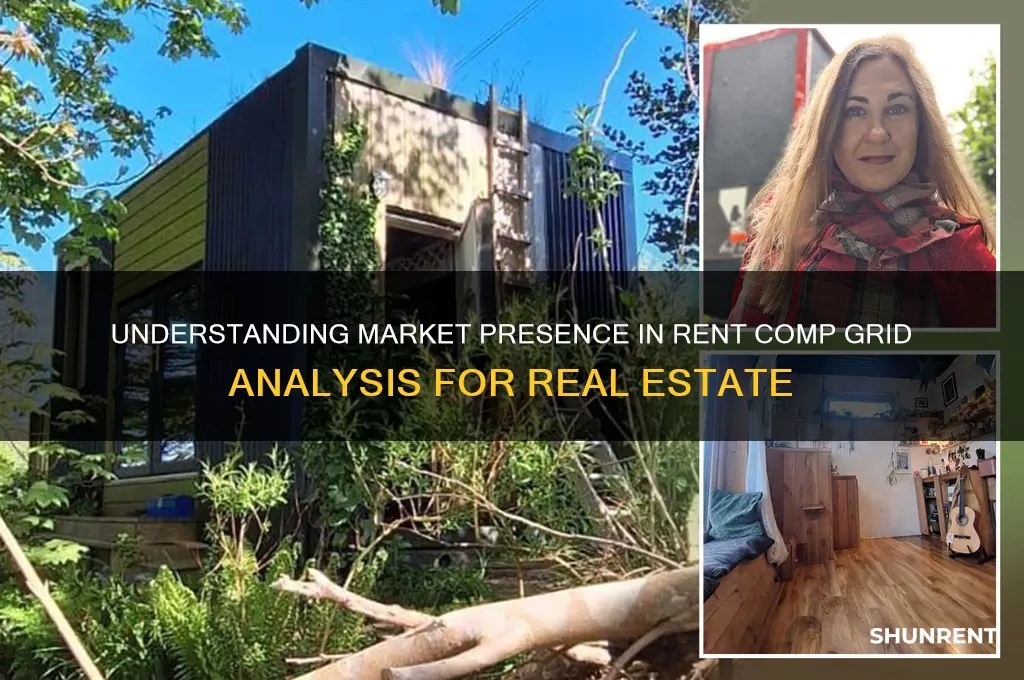 what is market presence for rent comp grid