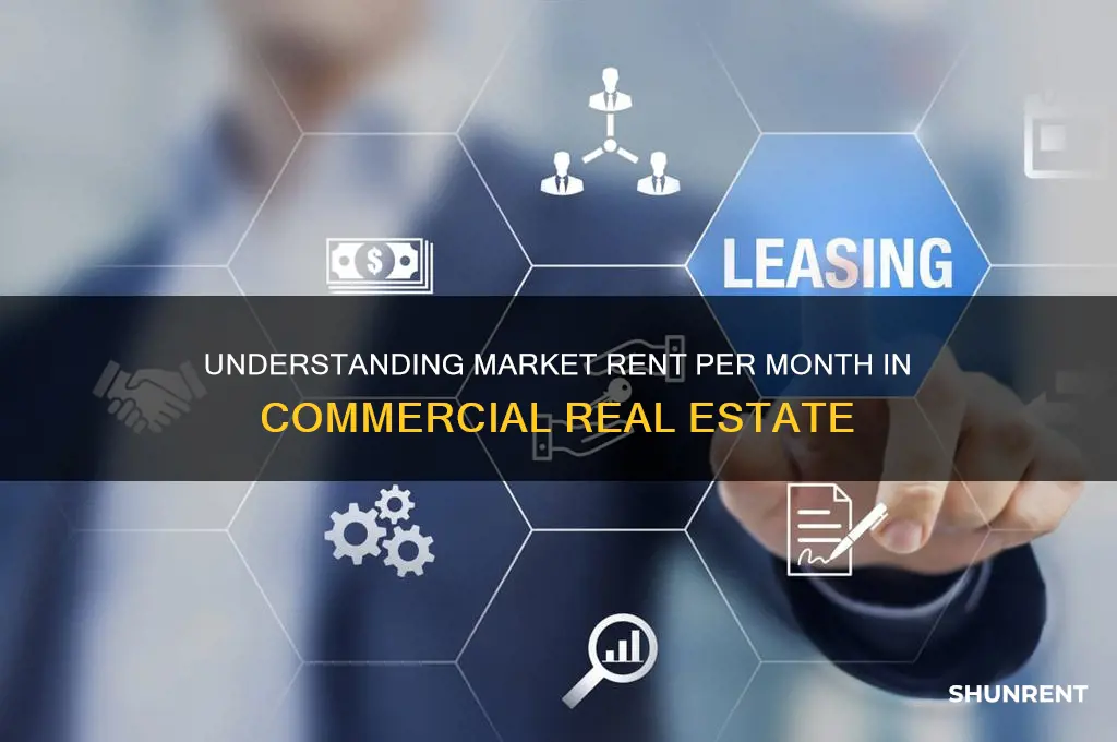 what is market rent per month in cre