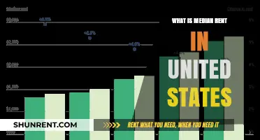Exploring the Median Rent Across the United States