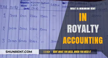 Understanding Minimum Rent in Royalty Accounting: A Comprehensive Guide
