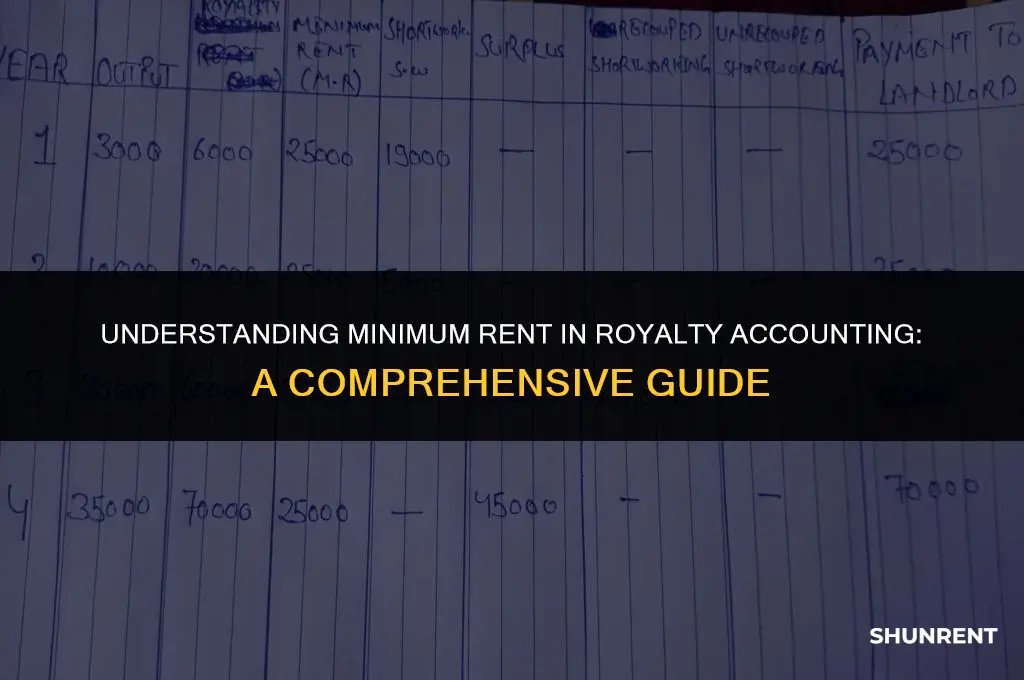 what is minimum rent in royalty accounting