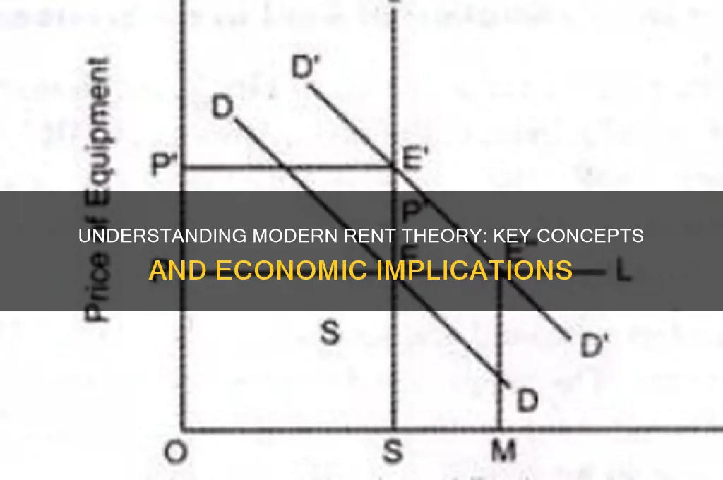 what is modern theory of rent all about