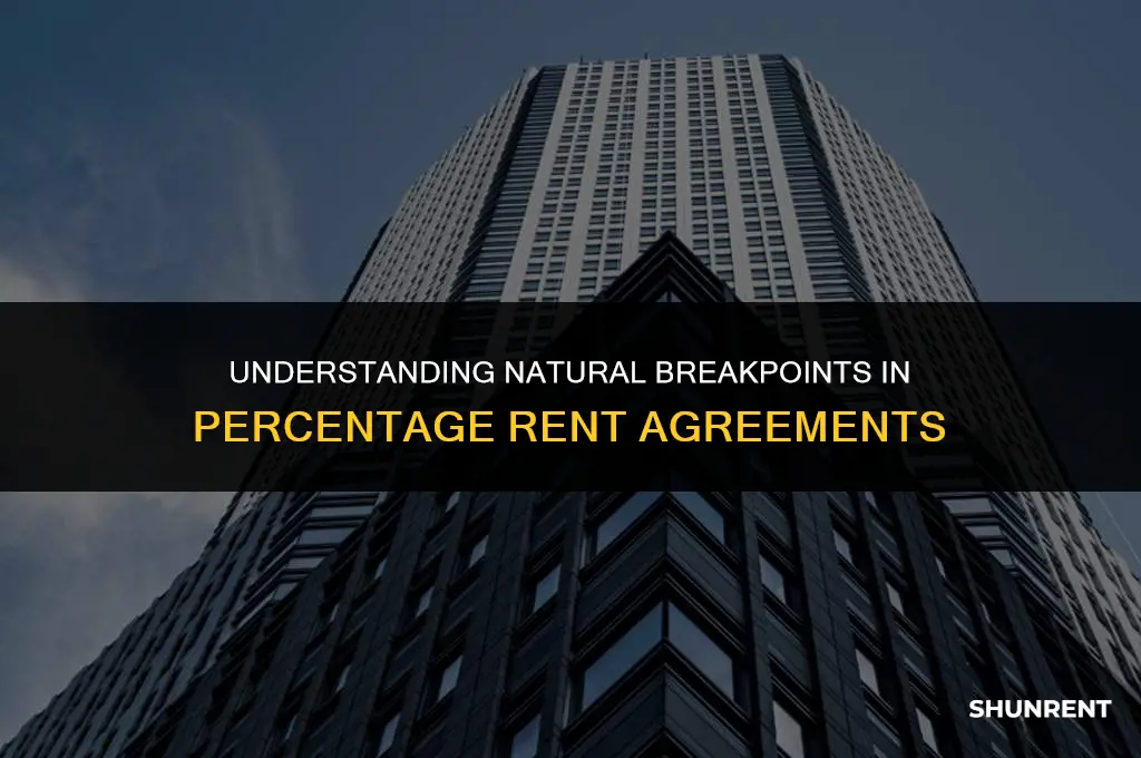 what is natural breakpoint in percentage rent