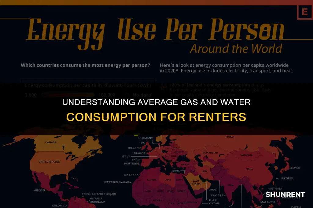 what is normal gas water usage rent