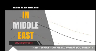 Understanding Oil Economic Rent in the Middle East: A Comprehensive Guide