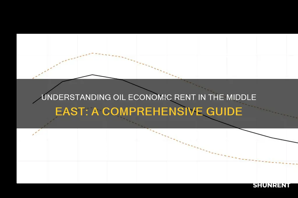 what is oil economic rent in middle east