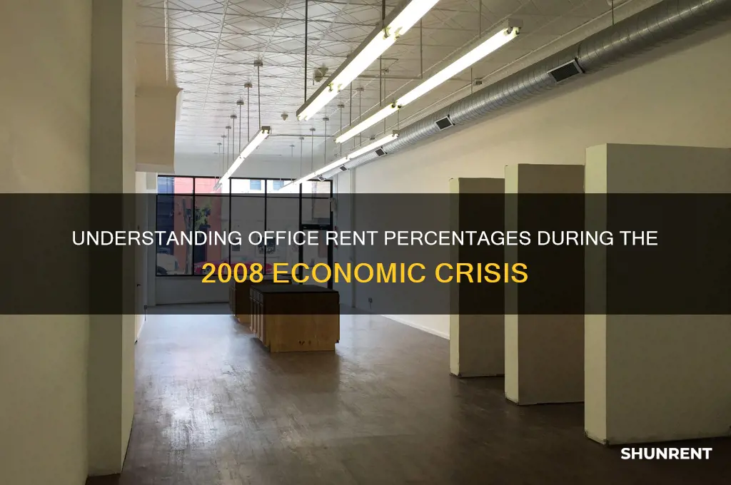 what is percent of office rent during 2008