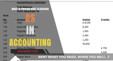 Understanding Prepaid Rent Classification in Accounting: A Comprehensive Guide