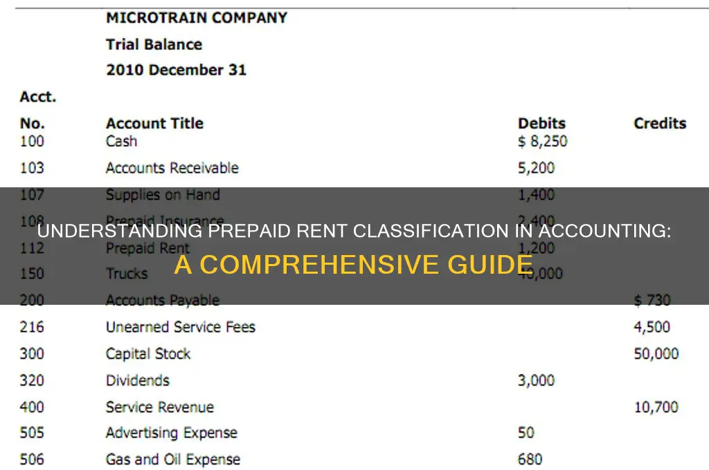 what is prepaid rent classified as in accounting