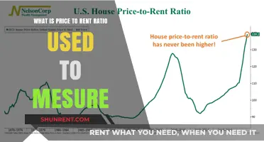 Understanding Price-to-Rent Ratio: A Key Metric for Real Estate Investors