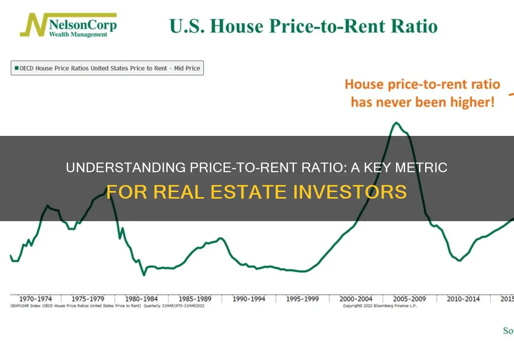 what is price to rent ratio used to mesure