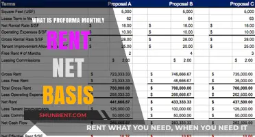Understanding Proforma Monthly Rent on a Net Basis