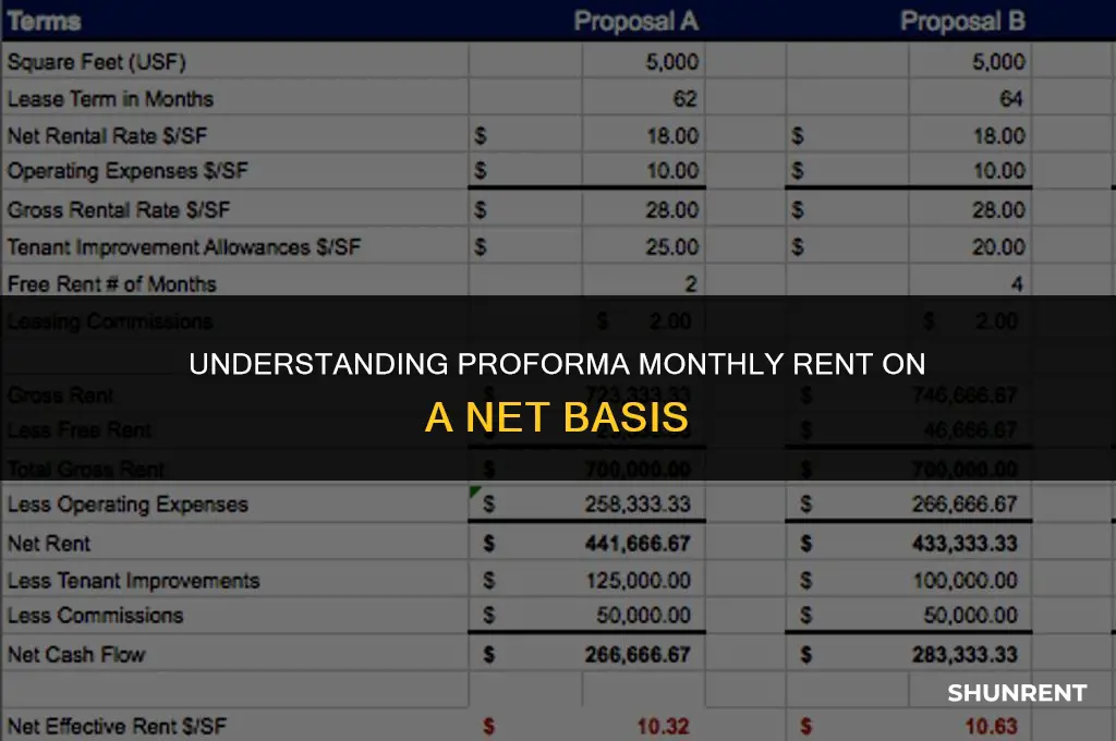 what is proforma monthly rent net basis