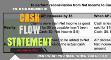 Understanding Rent Adjustments Impact on Cash Flow Statements