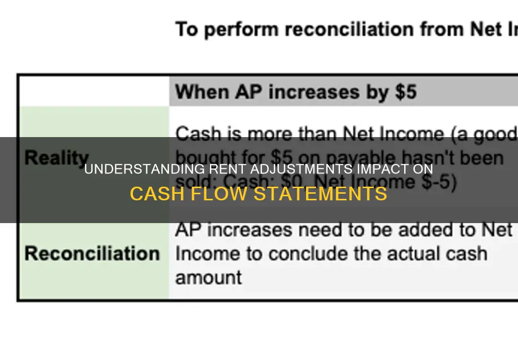 what is rent adjustments on cash flow statement