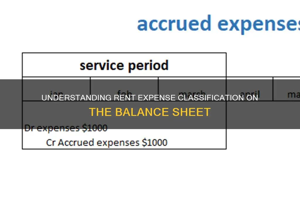 what is rent expense considered as on a balance sheet