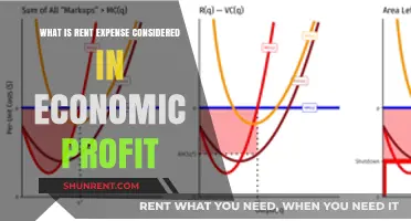 Understanding Rent Expense's Role in Calculating Economic Profit