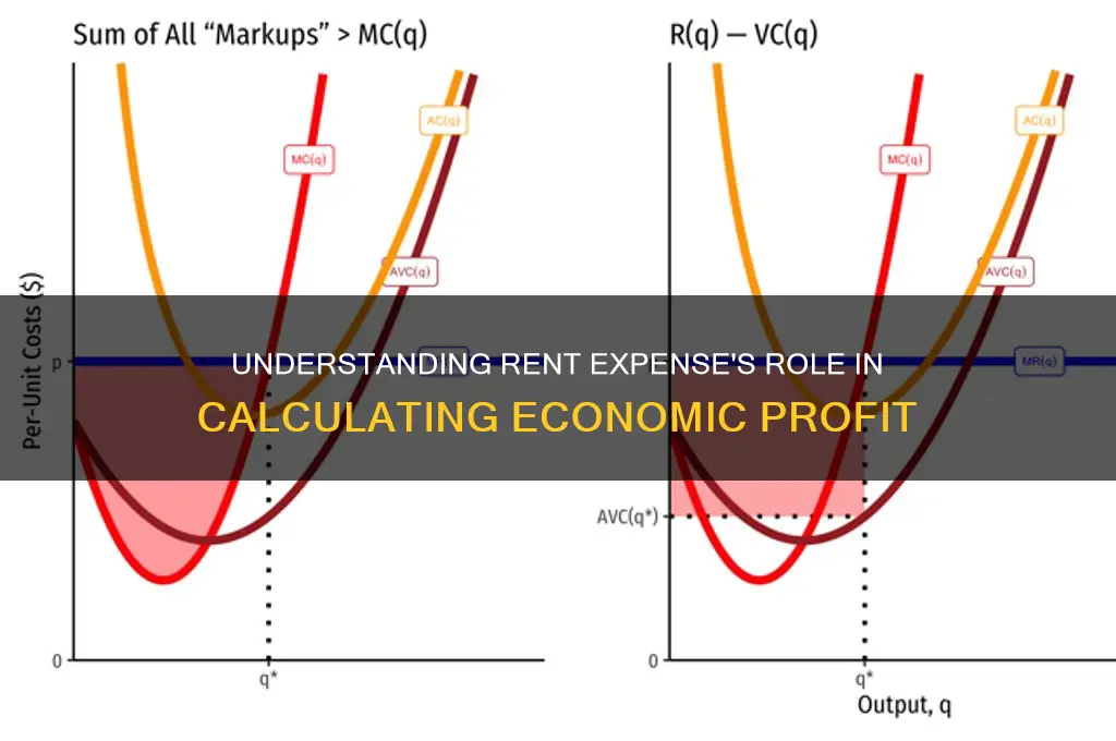 what is rent expense considered in economic profit