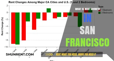 Exploring San Francisco's Rent Growth: Trends and Insights