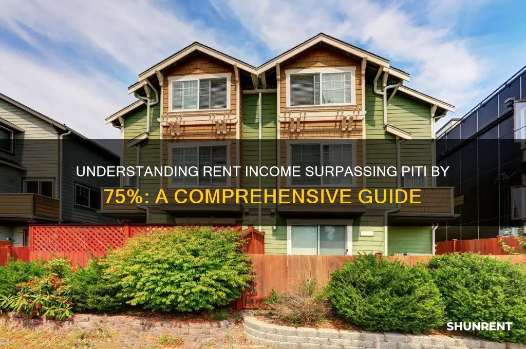 what is rent income 75 greater than piti