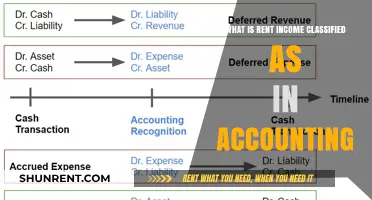 Understanding Rent Income Classification in Accounting: A Comprehensive Guide