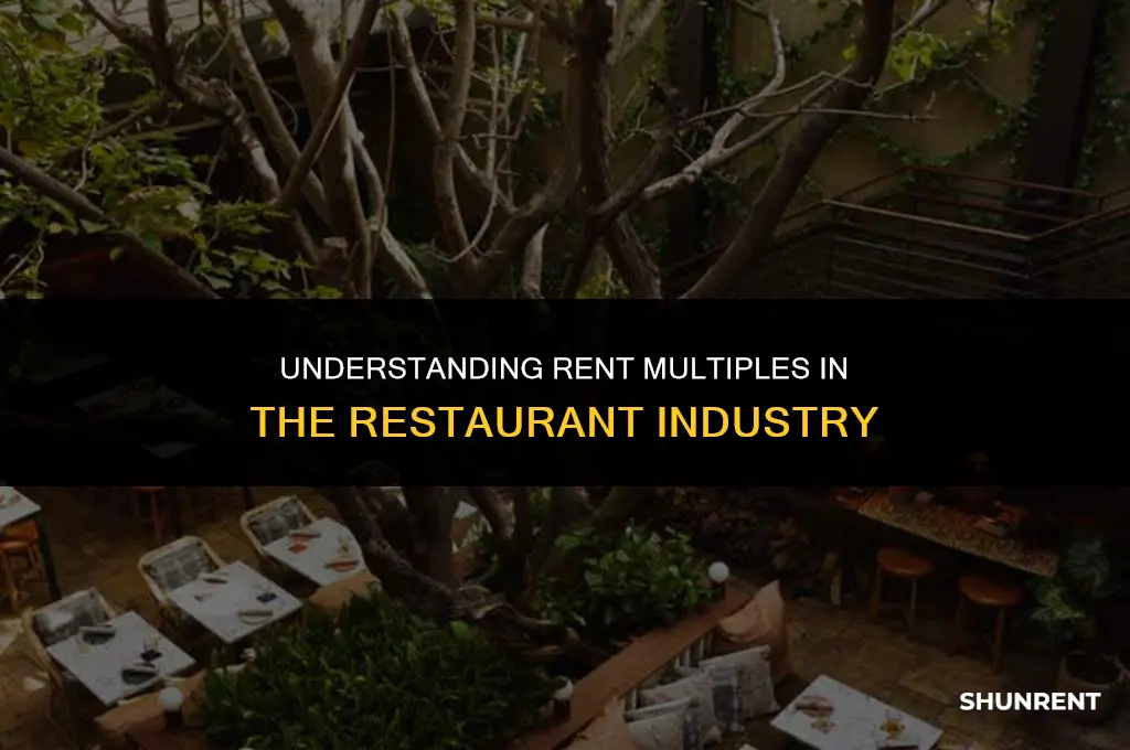what is rent mulitple for restaurant business