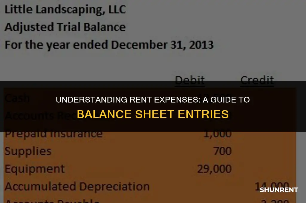 what is rent on a balance sheet