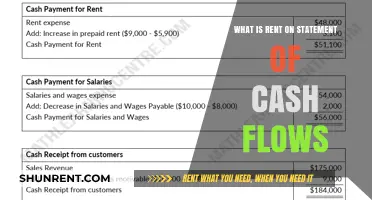 Understanding Rent Expense on the Statement of Cash Flows