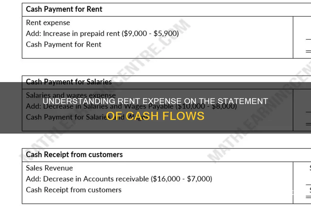 what is rent on statement of cash flows