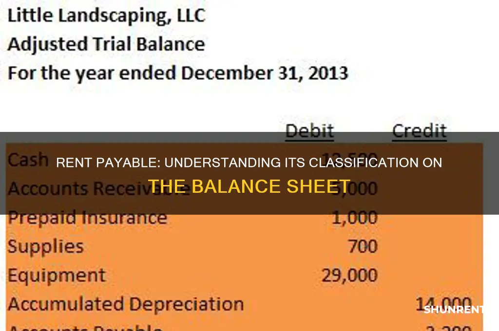 what is rent payable classified as on a balance sheet