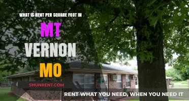 Understanding Rent Per Square Foot in Mt Vernon, MO: A Guide