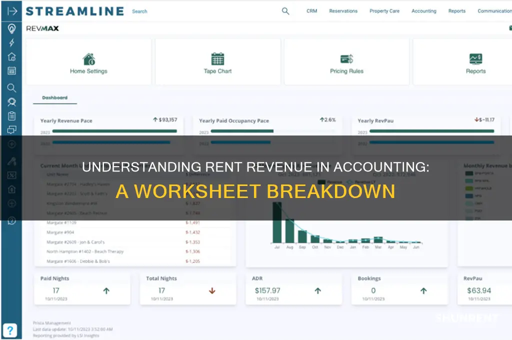 what is rent revenue in accounting under a worksheet