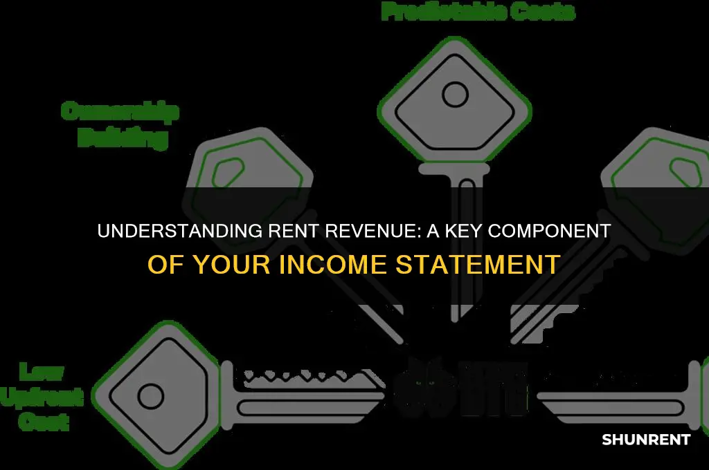 what is rent revenue on income statement