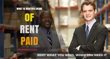 Understanding Renters' Share: A Guide to Rent Payment Responsibilities