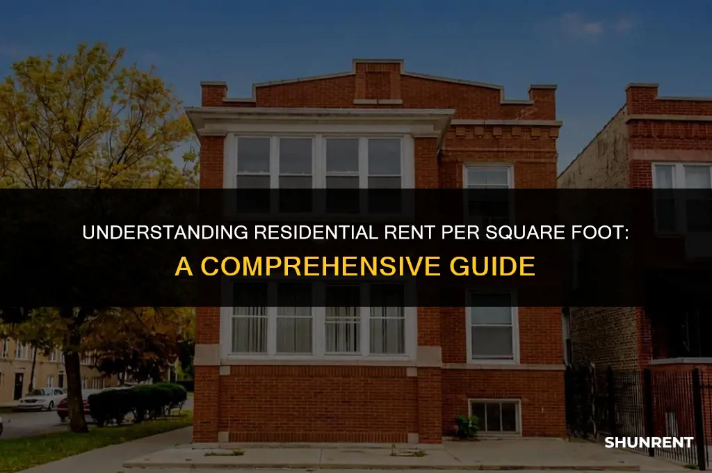what is residential rent per square foot