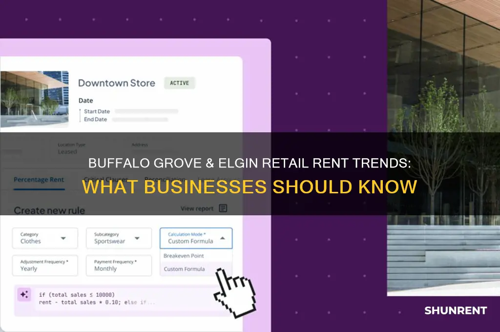 what is retail bussines rent running in buffalo grove elgin