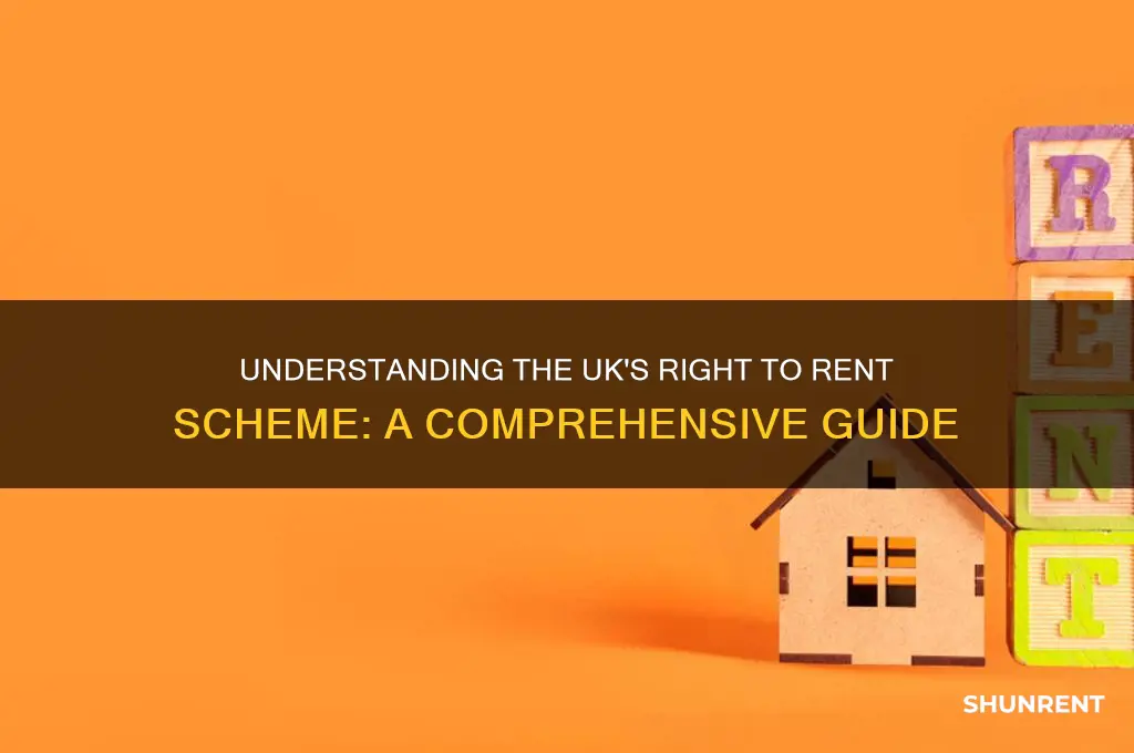 what is right to rent in the uk