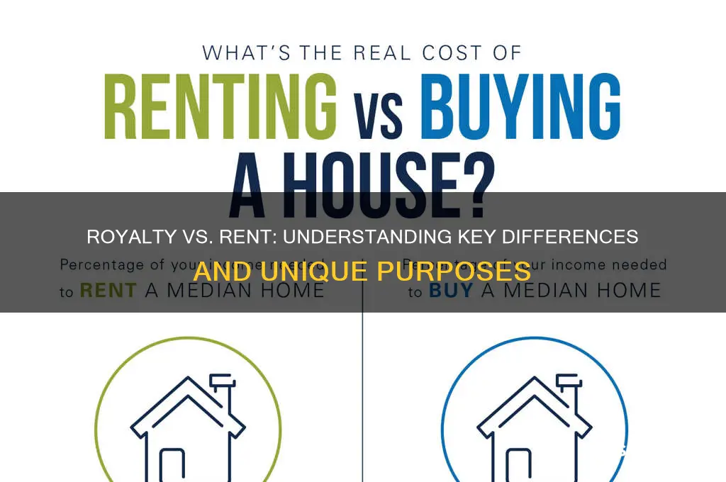 what is royalty how does it differ from rent