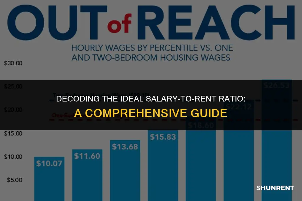 what is rule for salary and rent