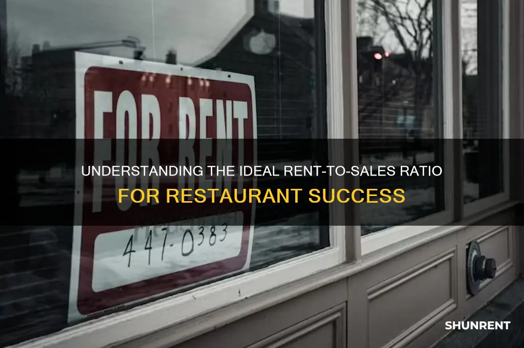 what is the acceptable rent ratio for a restaurant