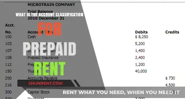Understanding Prepaid Rent: Account Classification and Financial Reporting Explained