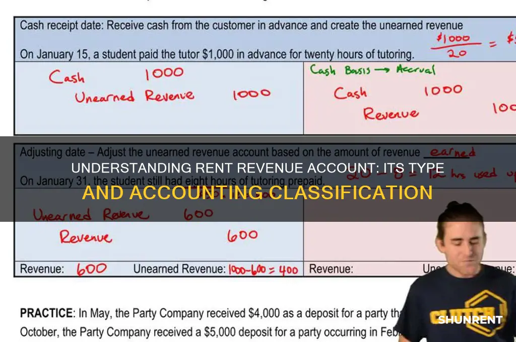 what is the account type of the rent revenue account
