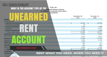 Understanding Unearned Rent: Account Type and Its Role in Accounting