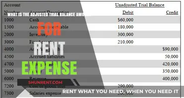Understanding Adjusted Trial Balance: Calculating Rent Expense Amount