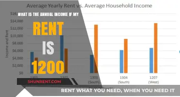 Understanding Annual Income Based on $1200 Rent: A Financial Guide