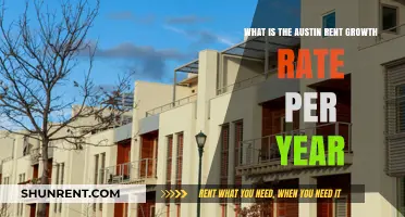 Austin Rent Growth Rate: Annual Trends and Insights Revealed