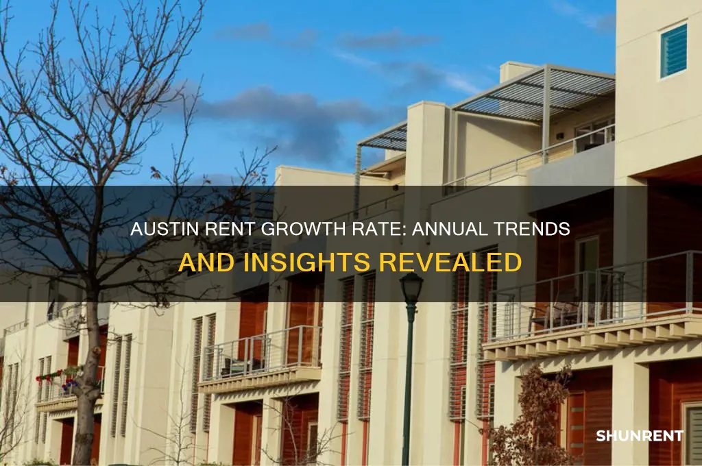 what is the austin rent growth rate per year