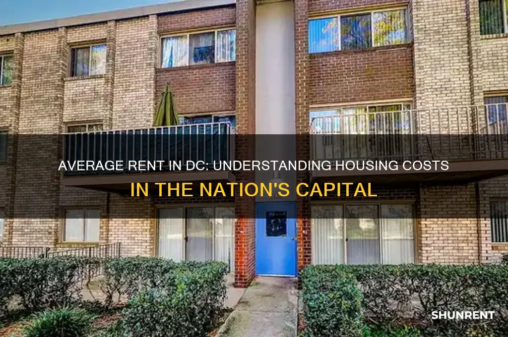 what is the aveage costof rent in dc