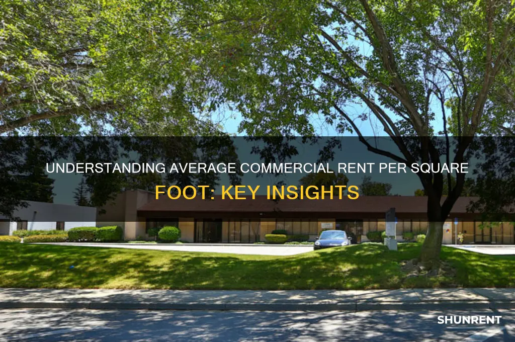 what is the average commercial rent per square foot