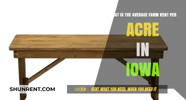 Understanding Iowa's Average Farm Rent Per Acre: Trends and Insights